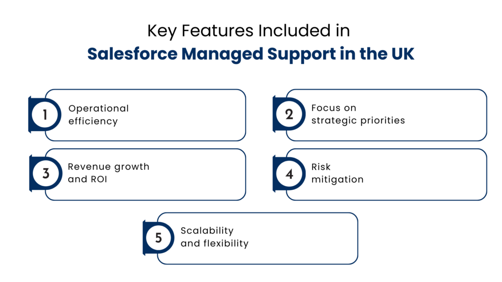Key Features Included in Salesforce Managed Support in the UK - Manras Technologies