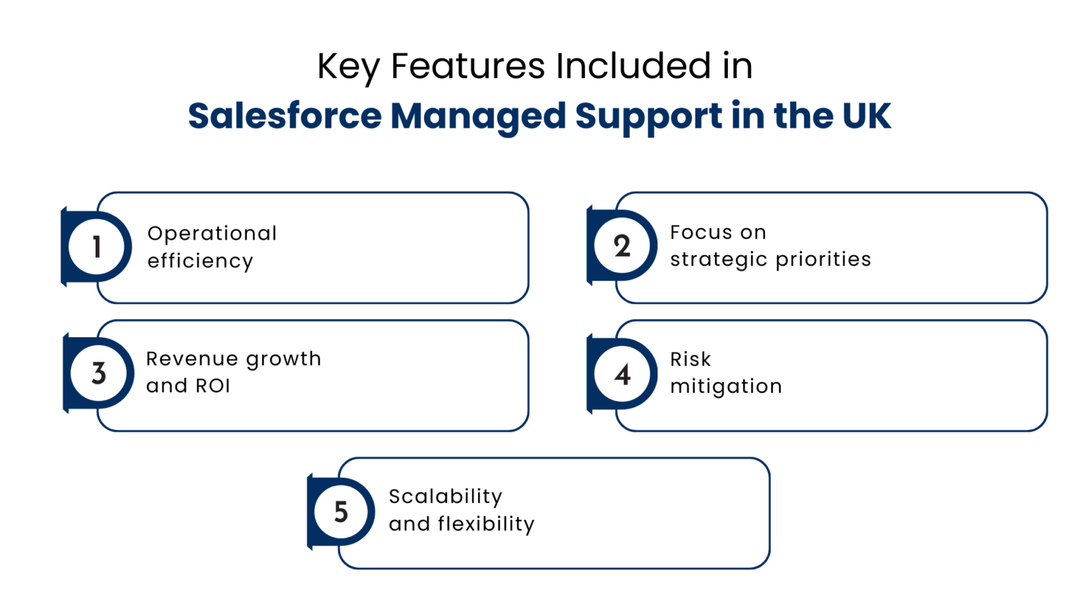 Salesforce CRM Managed Services in UK | Unlock the power of Salesforce