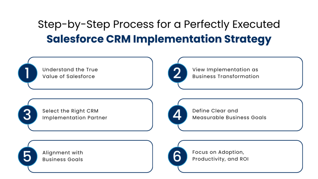 Step-by-Step Process for a Perfectly Executed Salesforce CRM Implementation Strategy - Manras Technologies
