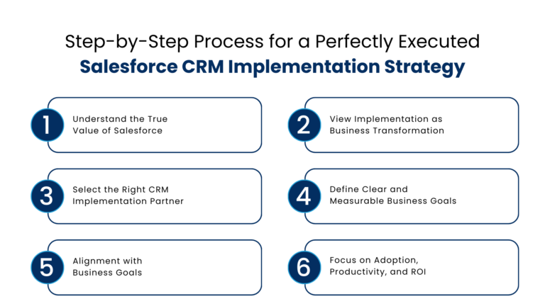 Business Value of a Well-Executed Salesforce Implementation