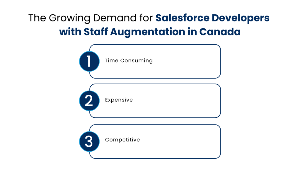 The Growing Demand for Salesforce Developers with Staff Augmentation in Canada - Manras Technologies