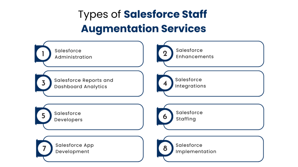 Types of Salesforce Staff Augmentation Services - Manras Technologies