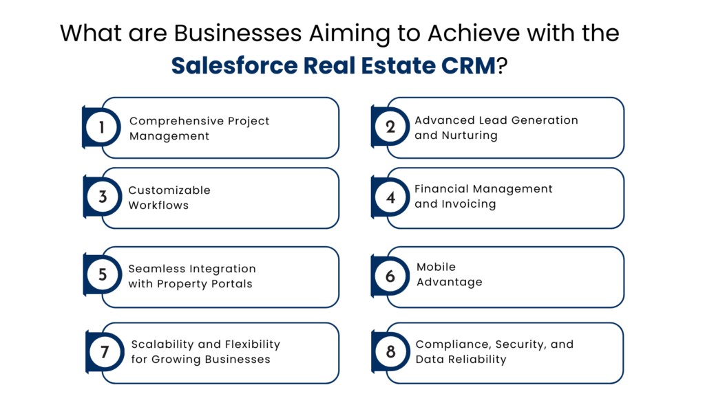 What are Businesses Aiming to Achieve with the Salesforce Real Estate CRM - Manras Technologies