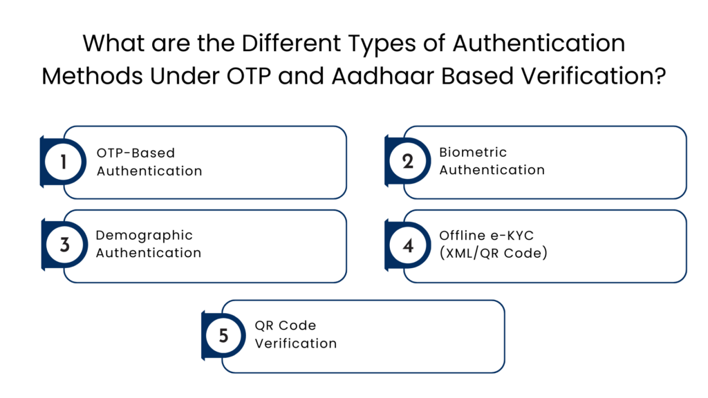 What are the Different Types of Authentication Methods Under OTP and Aadhaar Based Verification - Manras Technologies