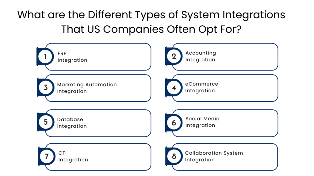 What are the Different Types of System Integrations That US Companies Often Opt For - Manras Technologies