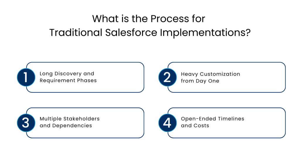 What is the Process for Traditional Salesforce Implementations - Manras Technologies