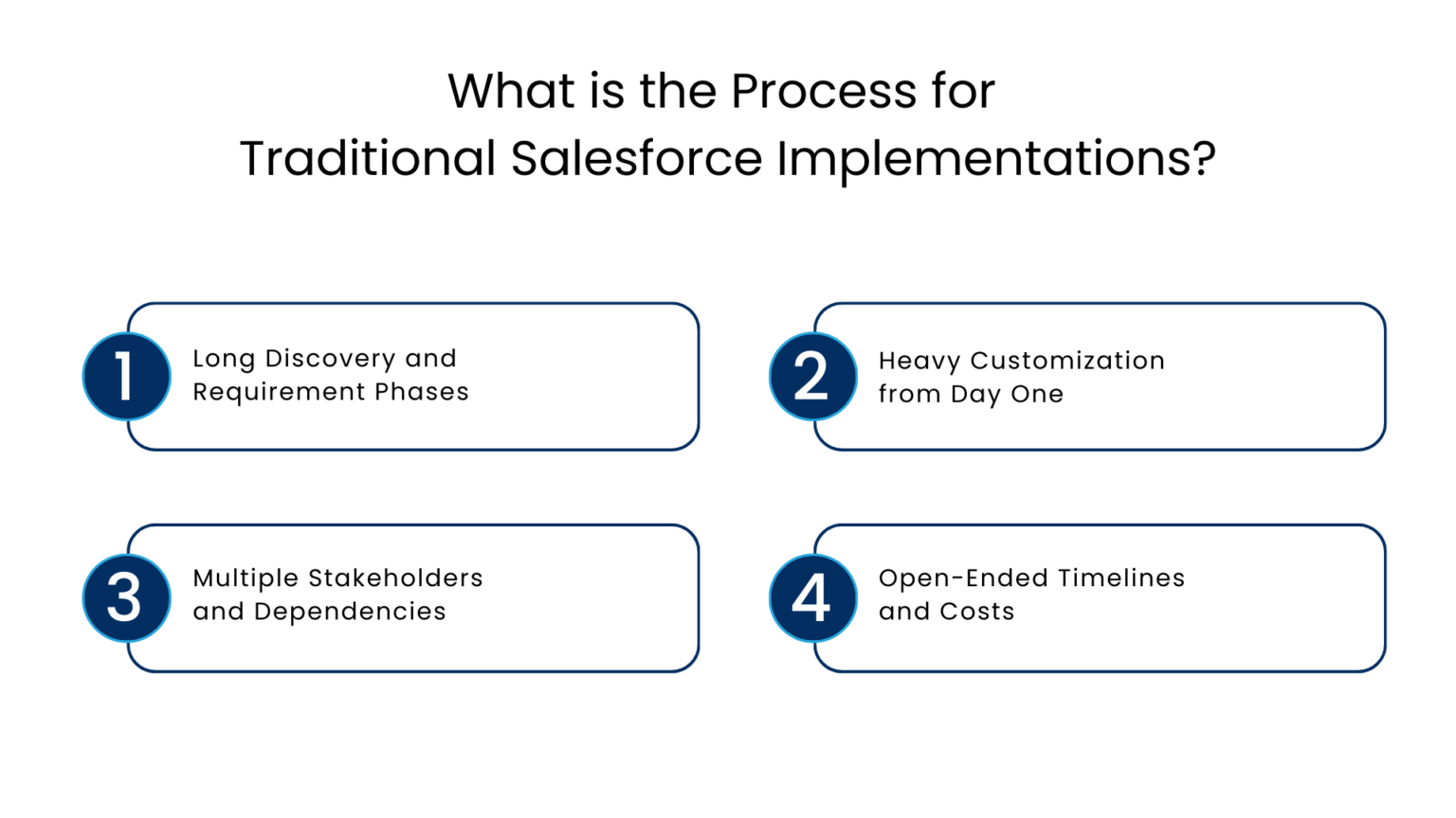 Salesforce quick packages for affordable and faster CRM implementation