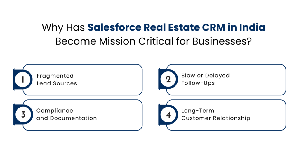 Why Has Salesforce Real Estate CRM in India Become Mission Critical for Businesses - Manras Technologies