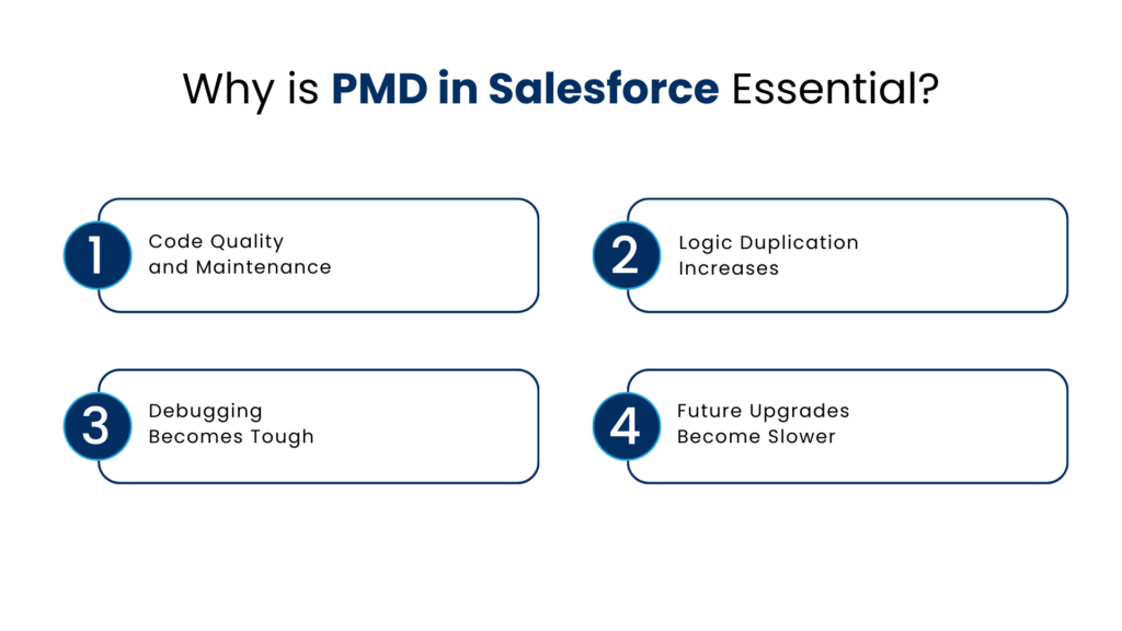 Why is PMD in Salesforce Essential - Manras Technologies