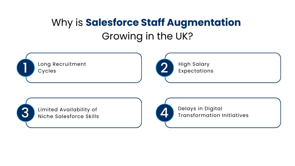 Why is Salesforce Staff Augmentation Growing in the UK - Manras Technologies