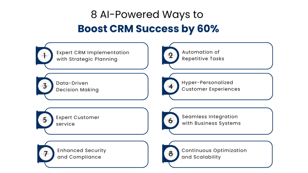 8 AI-Powered Ways to Boost CRM Success by 60% - Manras Technologies
