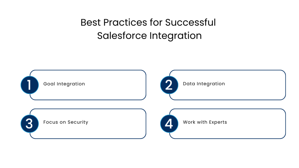 Best Practices for Successful Salesforce Integration- Manras Technologies