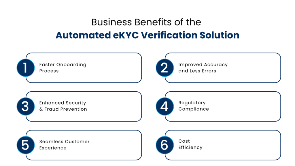 Business Benefits of the Automated eKYC Verification Solution - Manras Technologies