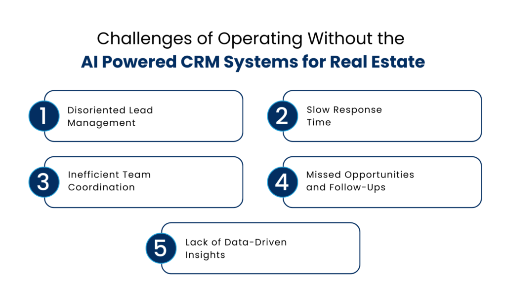 Challenges of Operating Without the AI Powered CRM Systems for Real Estate - Manras Technologies