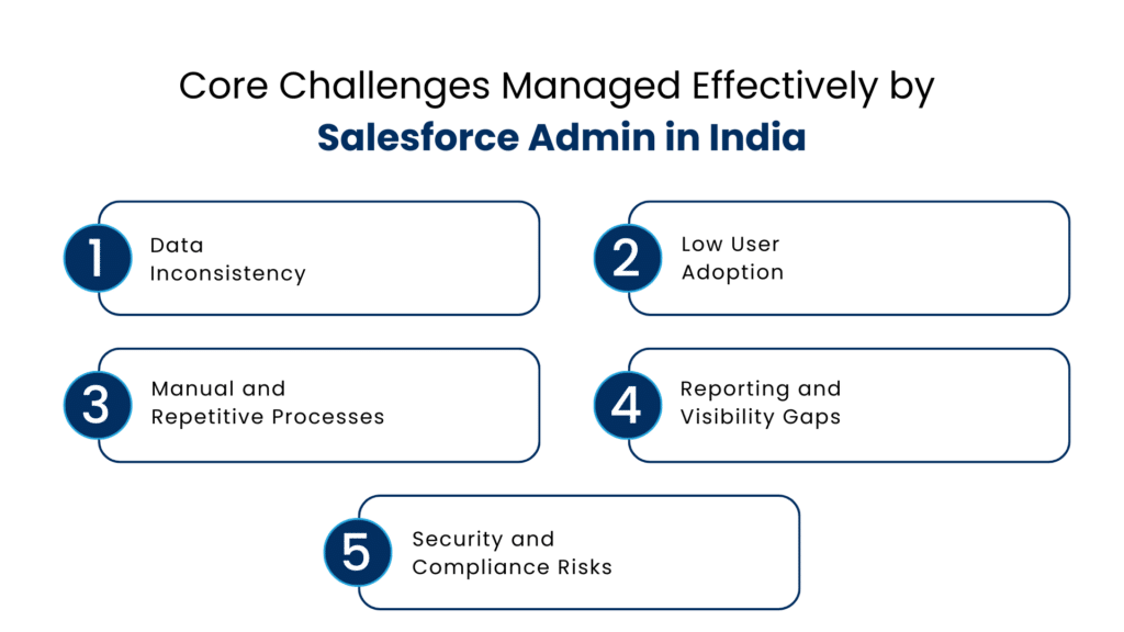Core Challenges Managed Effectively by Salesforce Admin in India - Manras Technologies