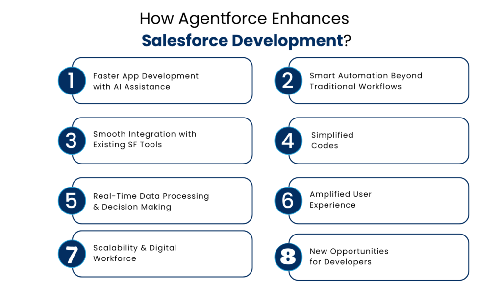How Agentforce Enhances Salesforce Development - Manras Technologies