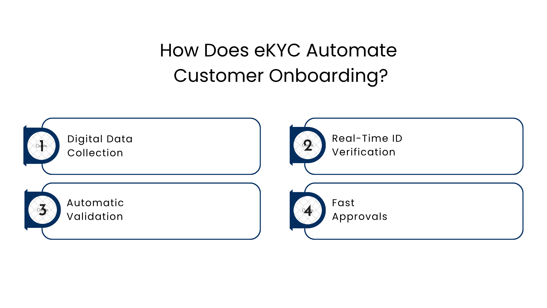 KYC Reimagined in 7 Minutes with Salesforce Automation