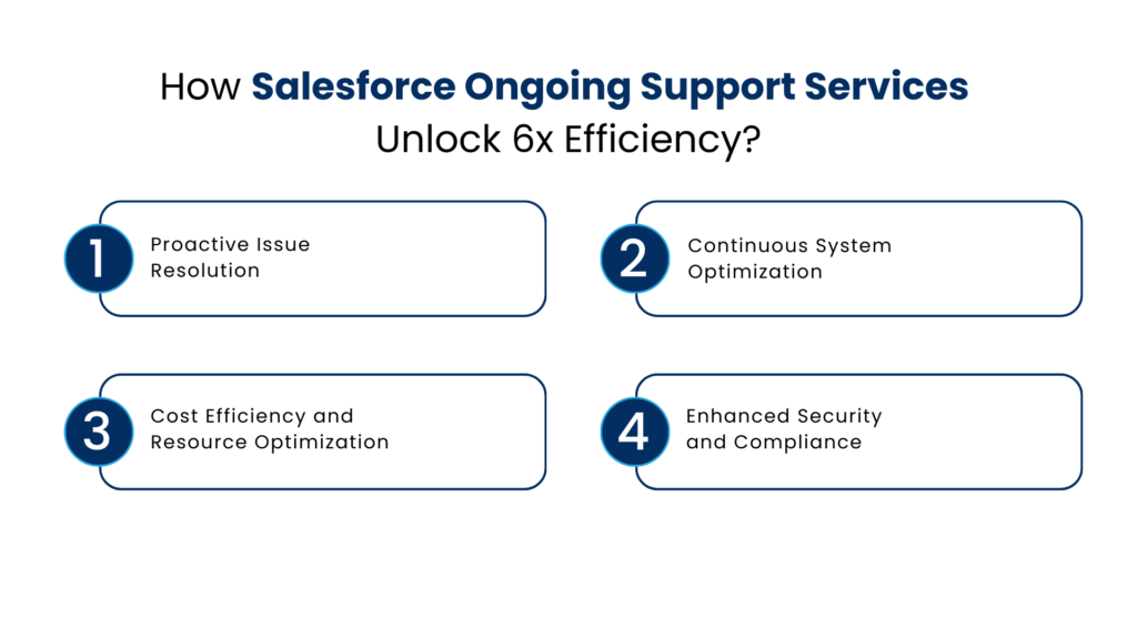 How Salesforce Ongoing Support Services Unlock 6x Efficiency - Manras Technologies