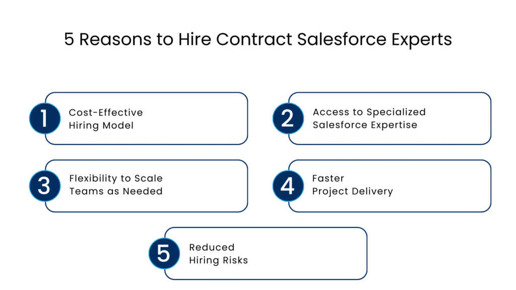 Reasons to Hire Contract Salesforce Experts - Manras Technologies