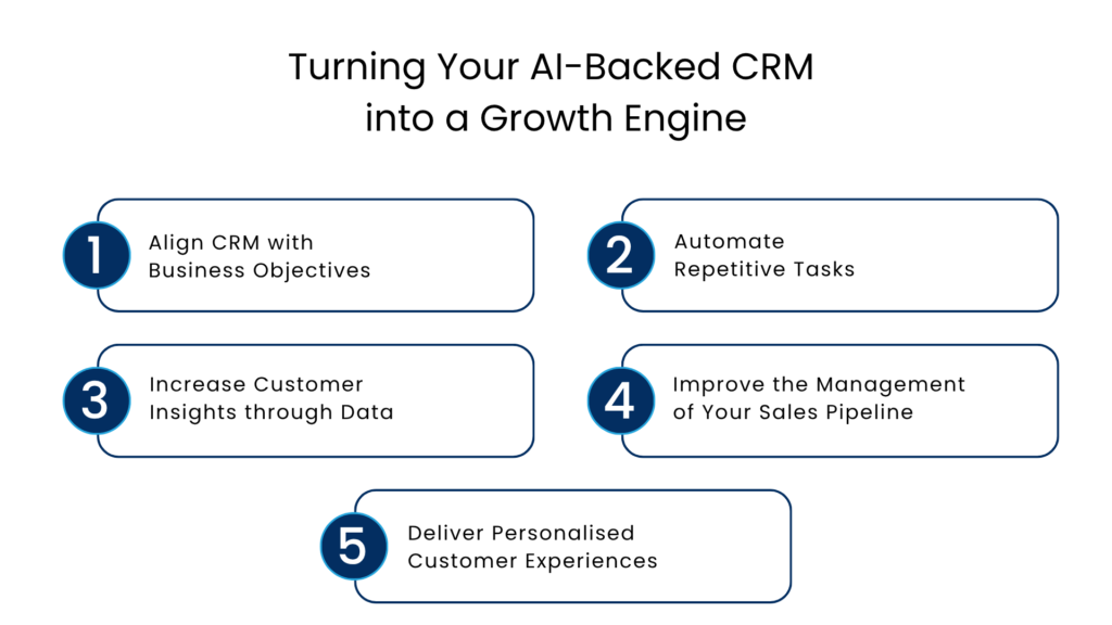 Turning Your AI-Backed CRM into a Growth Engine - Manras Technologies