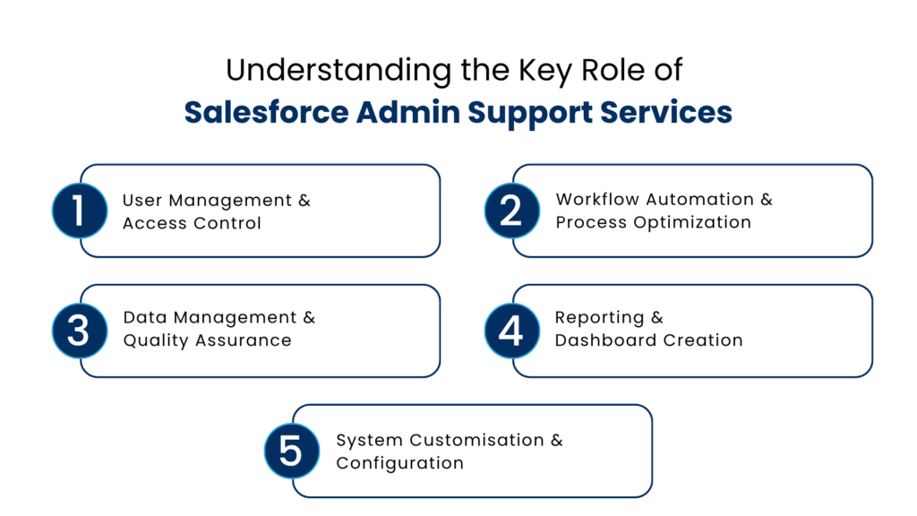 Understanding the Key Role of Salesforce Admin Support Services - Manras Technologies