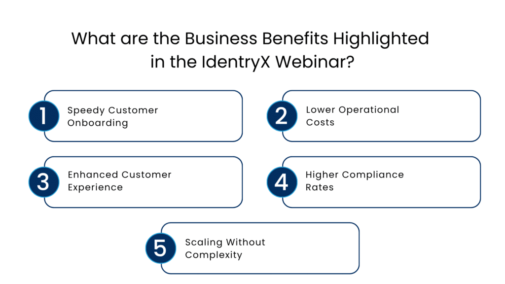 What are the Business Benefits Highlighted in the IdentryX Webinar - Manras Technologies