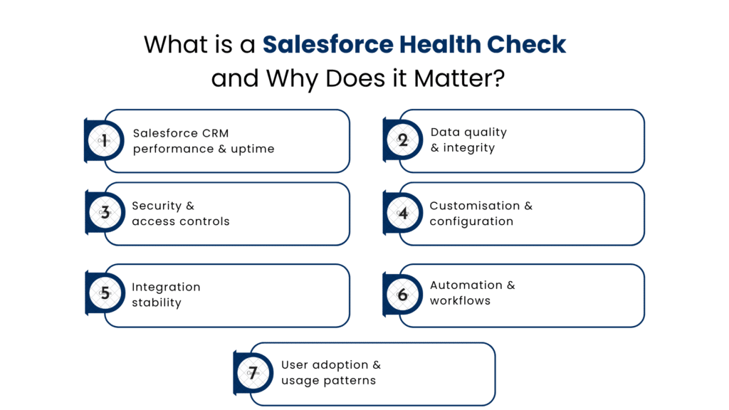 What is a Salesforce Health Check and Why Does it Matter - Manras Technologies