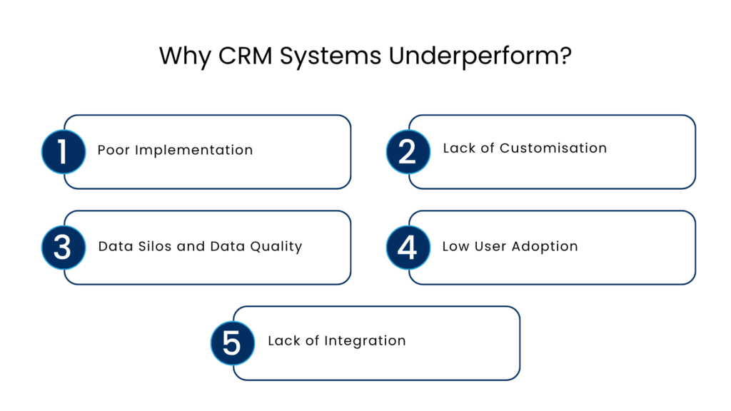 Why CRM Systems Underperform - Manras Technologies