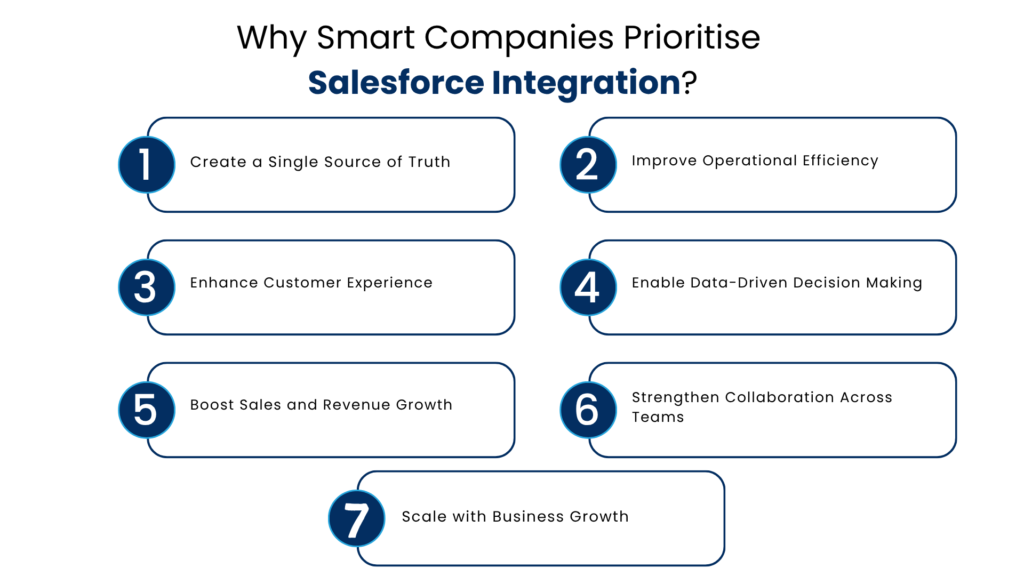 Why Smart Companies Prioritise Salesforce Integration - Manras Technologies