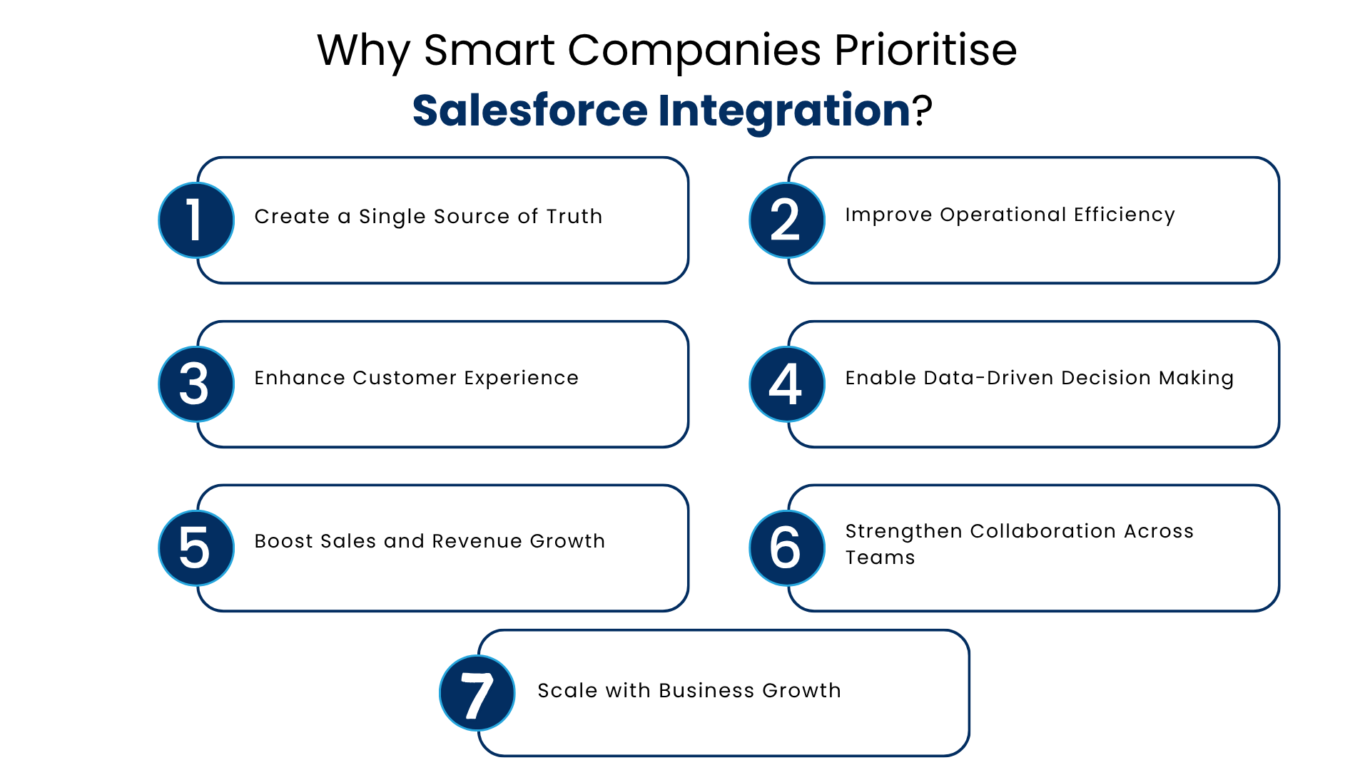 Invest in Salesforce Integration Services for Long Term Success