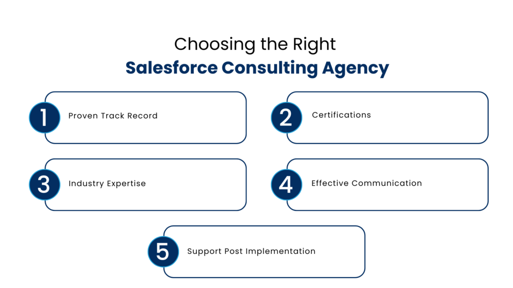 Choosing the Right Salesforce Consulting Agency - Manras Technologies