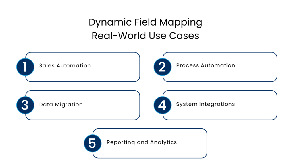 Dynamic Field Mapping Real-World Use Cases - Manras Technologies