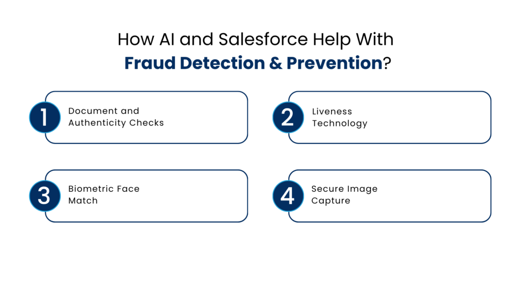 How AI and Salesforce Help With Fraud Detection & Prevention - Manras Technologies