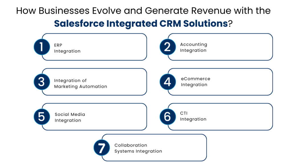 How Businesses Evolve and Generate Revenue with the Salesforce Integrated CRM Solutions - Manras Technologies
