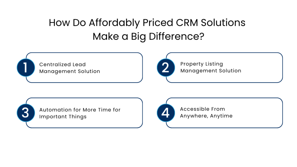How Do Affordably Priced CRM Solutions Make a Big Difference - Manras Technologies