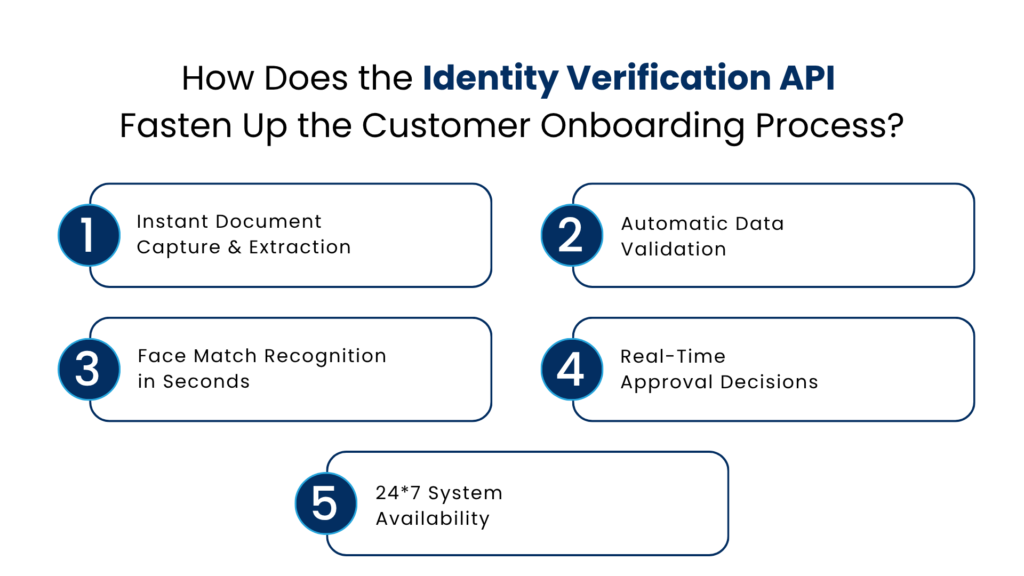 How Does the Identity Verification API Fasten Up the Customer Onboarding Process - Manras Technologies