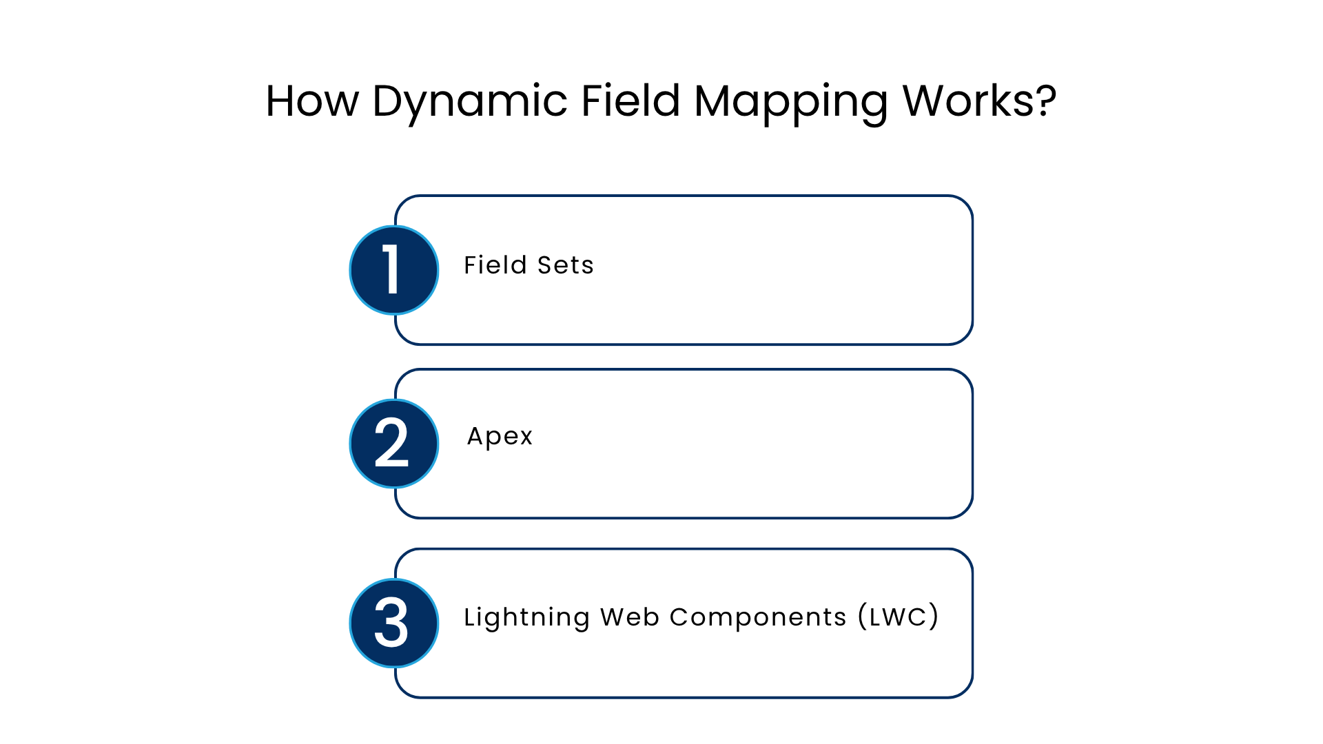 Leverage SF Dynamic Field Mapping to Automate Data Flow & Improve CRM ...