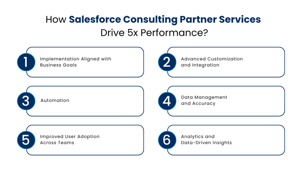How Salesforce Consulting Partner Services Drive 5x Performance - Manras Technologies