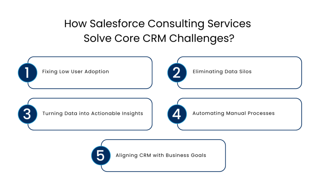 How Salesforce Consulting Services Solve Core CRM Challenges - Manras Technologies