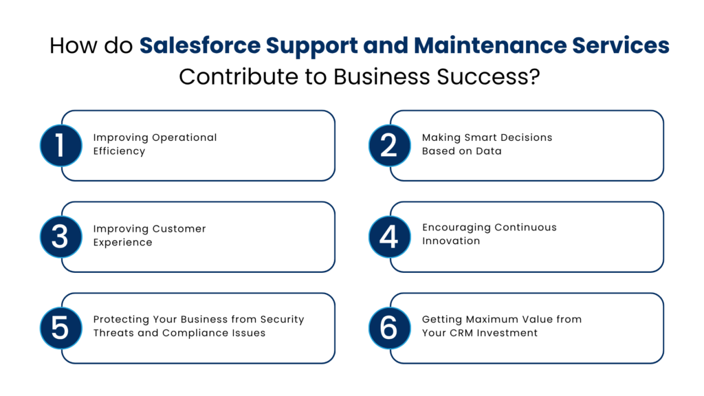 How do Salesforce Support and Maintenance Services Contribute to Business Success - Manras Technologies