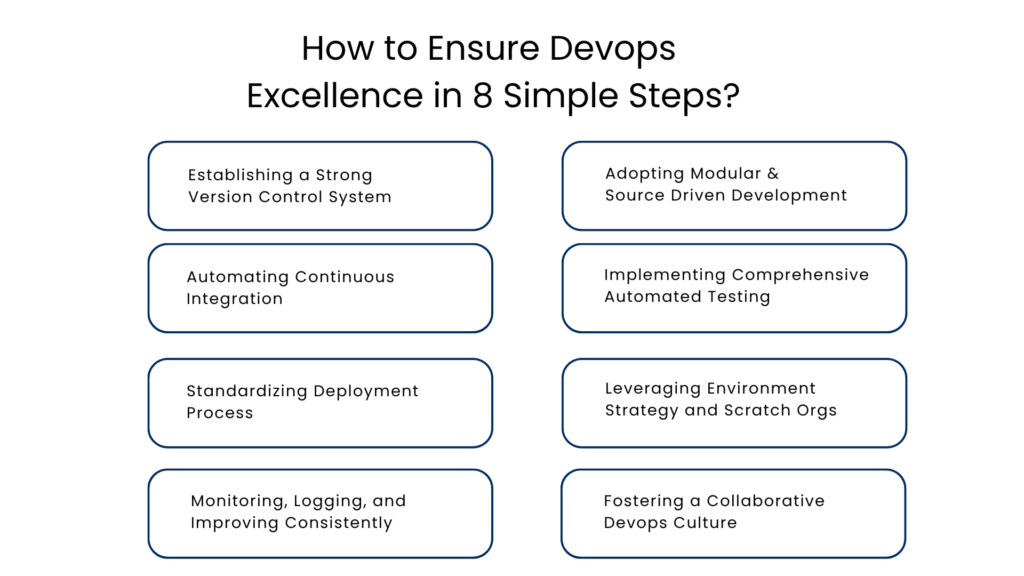 How to Ensure Devops Excellence in 8 Simple Steps - Manras Technologies