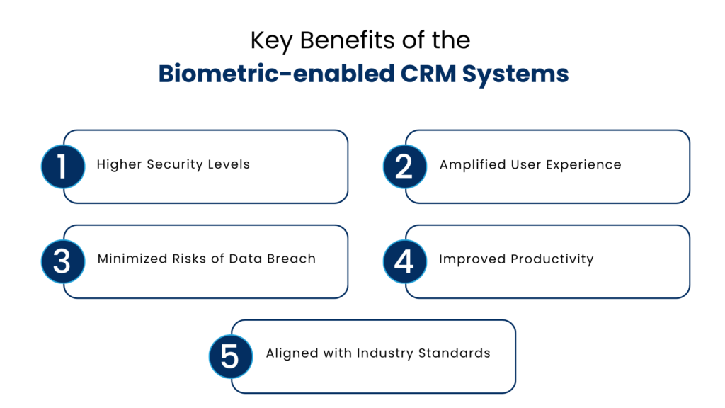 Key Benefits of the Biometric-enabled CRM Systems - Manras Technologies