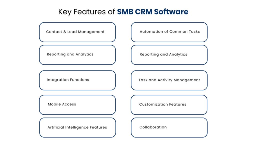 Key Features of SMB CRM Software - Manras Technologies