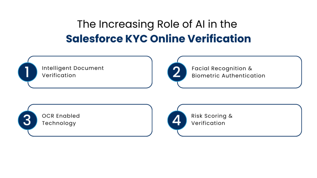 The Increasing Role of AI in the Salesforce KYC Online Verification - Manras Technologies