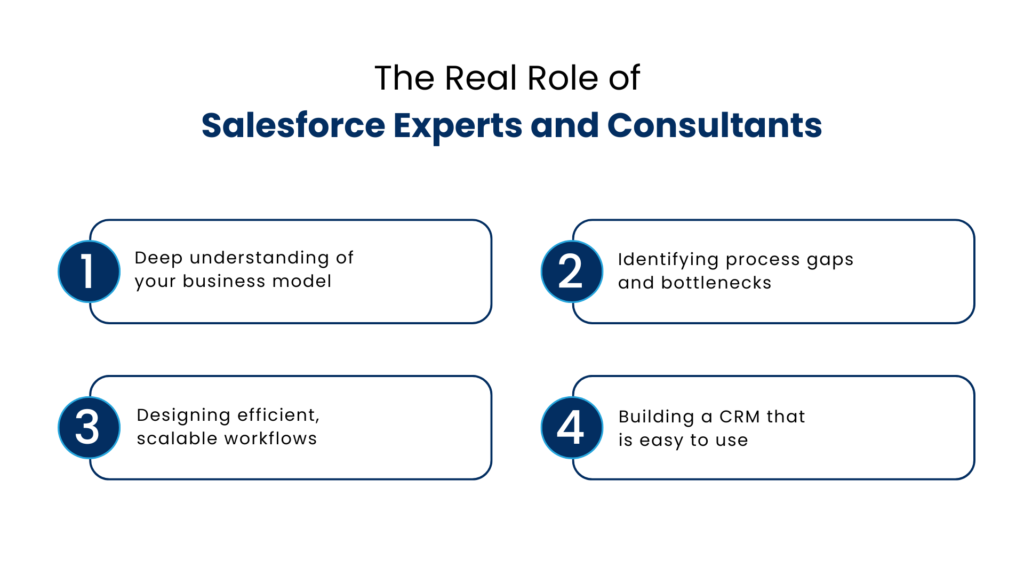 The Real Role of Salesforce Experts and Consultants - Manras Technologies