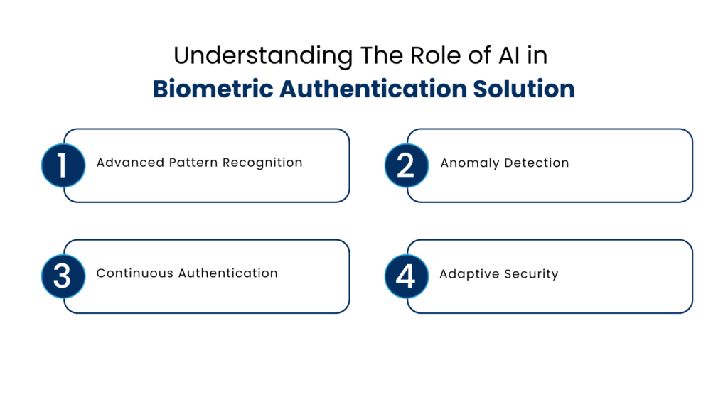 Understanding The Role of AI in Biometric Authentication Solution - Manras Technologies
