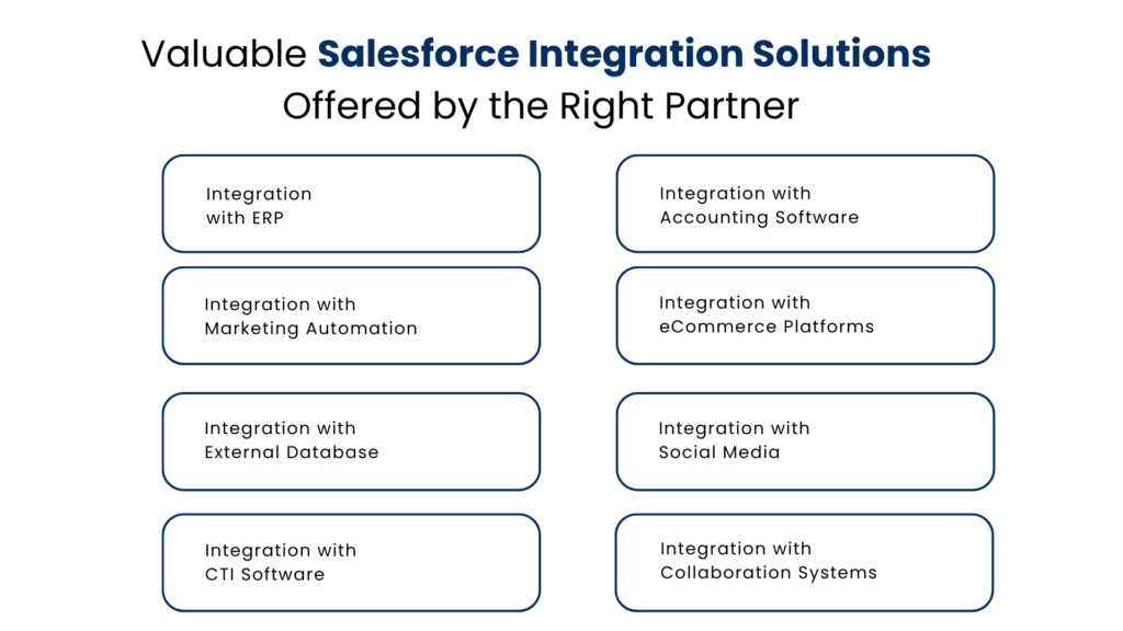 Valuable Salesforce Integration Solutions Offered by the Right Partner - Manras Technologies