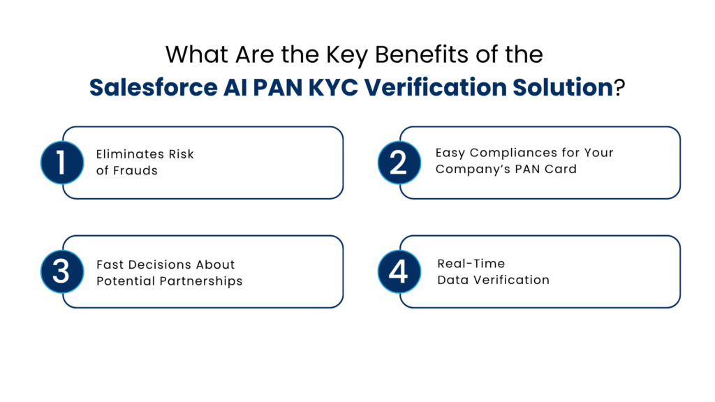 What Are the Key Benefits of the Salesforce AI PAN KYC Verification Solution - Manras Technologies