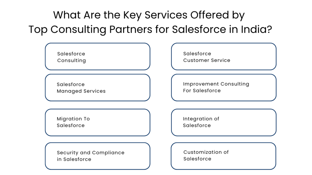 What Are the Key Services Offered by Top Consulting Partners for Salesforce in India - Manras Technologies