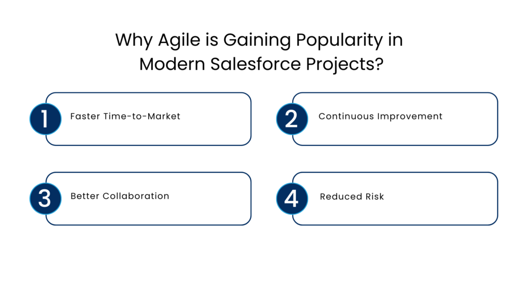 Why Agile is Gaining Popularity in Modern Salesforce Projects - Manras Technologies